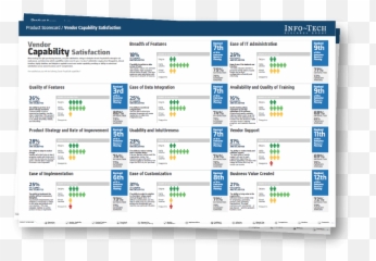 Softwarereviews Make Better It Decisions Emoji,Business Decisions Using Numbers And Emotions