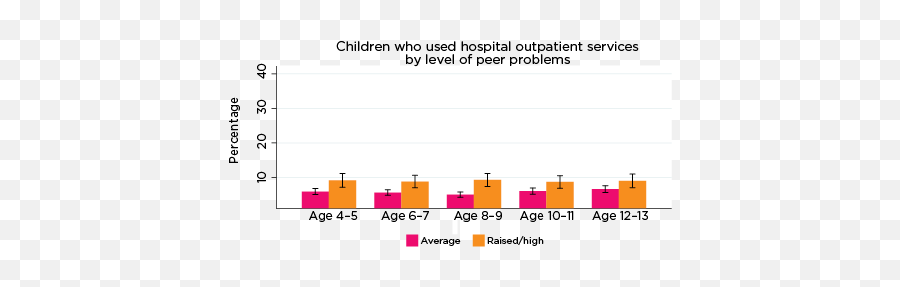 Use Of Health Services Among Children At Risk Of Social Emoji,Handout 6.2 Identifying Emotions Handout