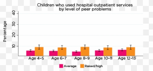 Use Of Health Services Among Children At Risk Of Social Emoji,Handout 6.2 Identifying Emotions Handout