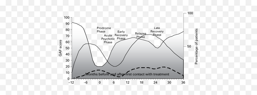 The Critical Period Other Psychopathology And Comorbidity - Plot Emoji,Psychic Emotion 6