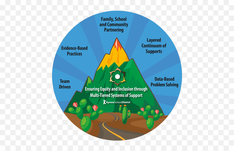 Exceptional Student Services Multi - Tiered Systems Of Language Emoji,Emotions By Berrett