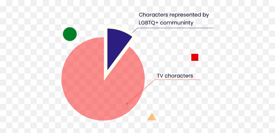 Representation In The Media Of Lgbtq - Seatup Llc Lgbt Representation In Media Statistics 2020 Emoji,Music Is A Language Of Emotion Quote Kant