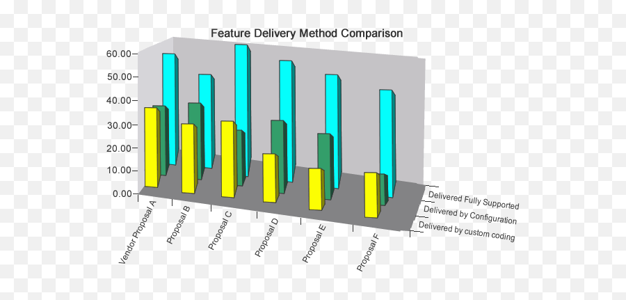 Construction Erp - Hospital Management System Graph Emoji,Erp System Implementation Project Emotion Curve