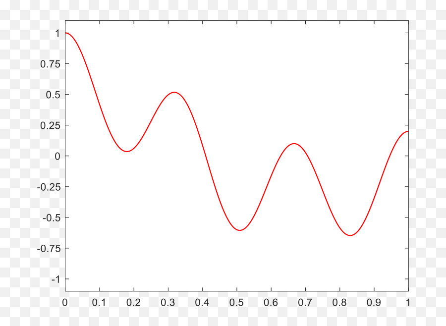 Representing Information - Plot Emoji,Xkcd Ending Parens With Emoticons