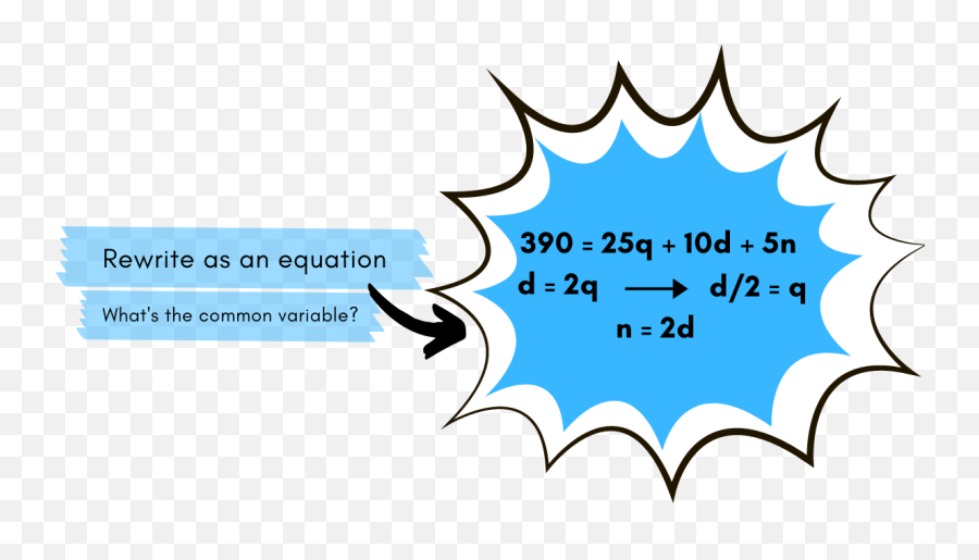 How To Convert Word Problems Into Equations Id Tech - Ask Me Anything Transparent Emoji,Easy Quotes Depicting Emotions