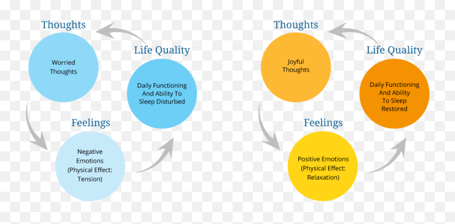 Natural Way To Deal With Anxiety London - Vertical Emoji,Anxious Emotions