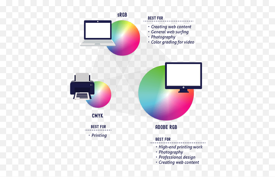 Color Management For Photographers - A Simplified Guide Emoji,Color Emotion Web Design