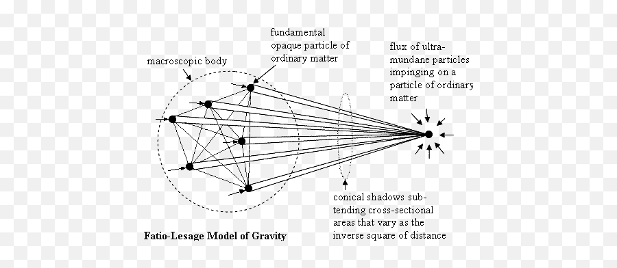 Aether Wave Theory 51009 - 51709 Emoji,Entropic Emotions