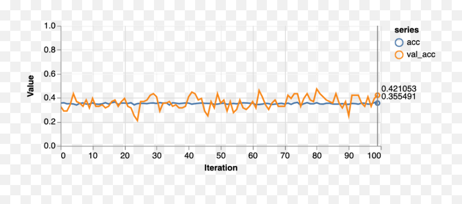 Predicting Diabetes Using Logistic Regression With Emoji,Yes Or No Questions Using Emotion And Predicting Predicting Diabetes Using Logistic Regression With Emoji,Yes Or No Questions Using Emotion And Predicting