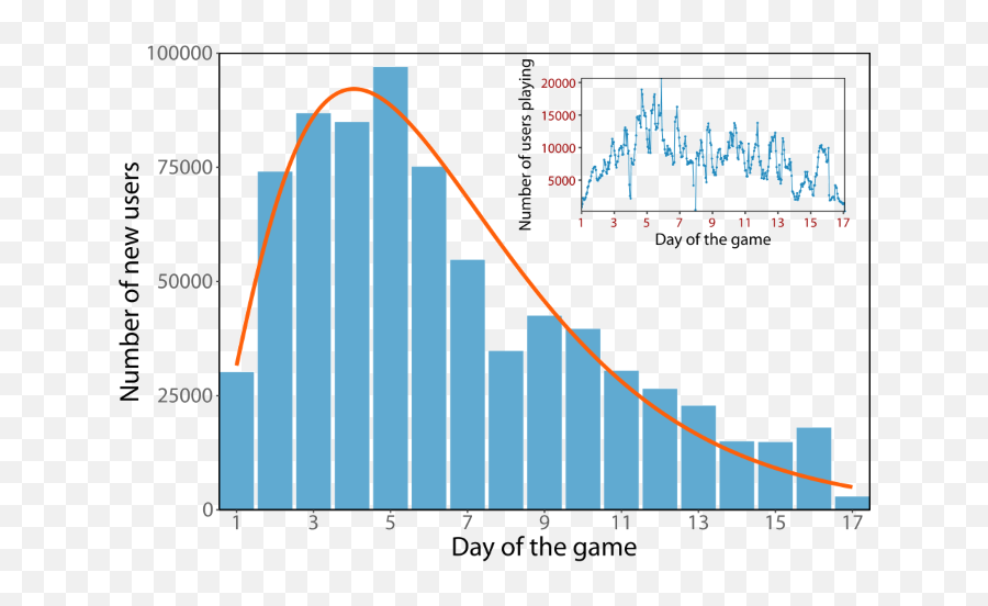 The Dynamics Of Collective Social Behavior In A Crowd Emoji,Why Does My Ex Play Games With My Emotions