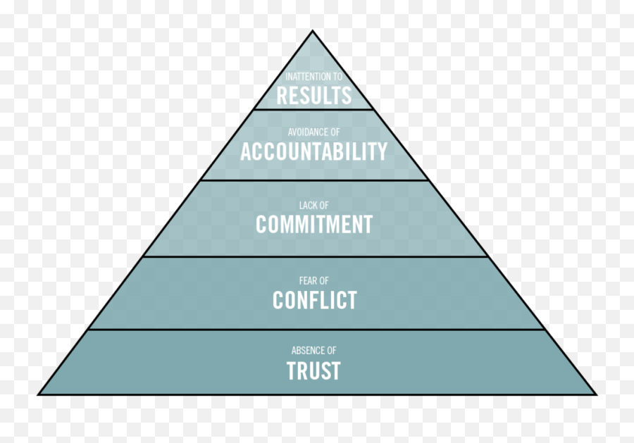 Handling Conflict Emoji,Pyramid Of Alignment Of Emotions