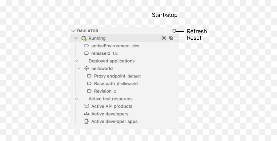 Using Apigee In Vs Code Apigee X Google Cloud - Dot Emoji,Emotion Scale 1-5