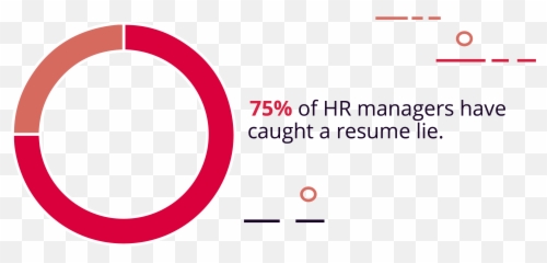 60 Science - Backed Job Search Tips That Will Get You Hired Dot Emoji,Snapchat Small Fire Emojis Next To Someones Name