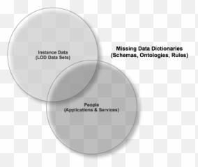 Kingsley Idehens Blog Data Space Http - Dot Emoji,Funny Emotions Venn Diagram