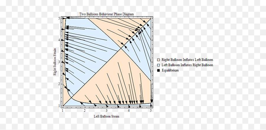 Biaxial Material Characterization Jig - Plot Emoji,Biaxial Theory Of Emotions