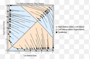 Biaxial Material Characterization Jig - Plot Emoji,Biaxial Theory Of Emotions