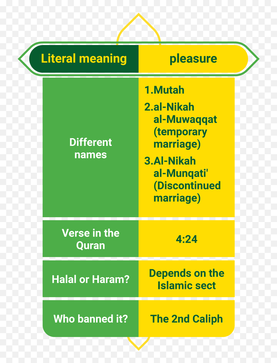 Mutah In The Quran All You Need To Know About It - Islam4u Emoji,Emotion Dower