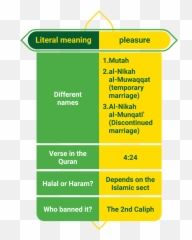 Mutah In The Quran All You Need To Know About It - Islam4u Emoji,Emotion Dower