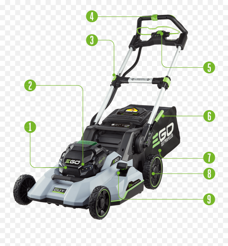 Battery Powered Lawn Mowers Ego Power Emoji,Emotion Used To Convey A Lawn Mower Ad