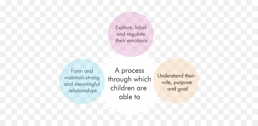 Labhya Foundation Emoji,Emotions Matrix