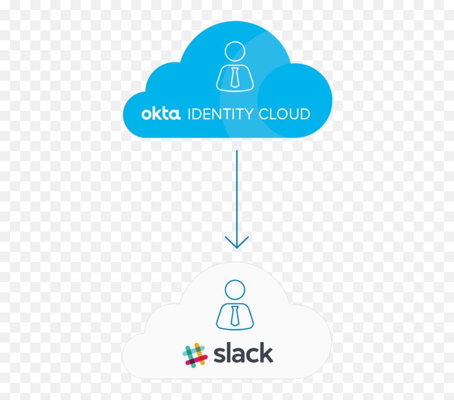 Slack Default Profile Picture Enabling Or Disabling Slack Emoji,Adorable Slack Emojis