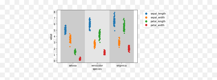 Fixed Seaborn Stripplot Better Way To Visually Separate Emoji,Yolo Slack Emoji