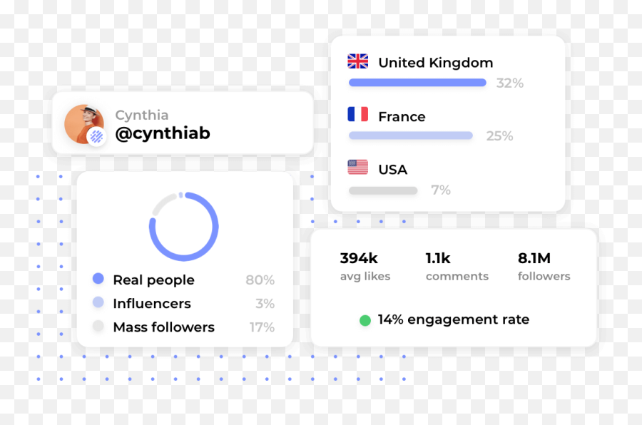 Ecommerce Influencer Marketing Guide To Generating 350kmo - Technology Applications Emoji,Emoji Pop Level 32