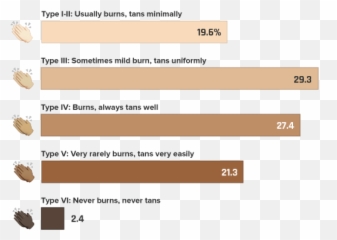 Is It Okay To Use White Emoji - Color Is White Skin,Ok Hand Emoji