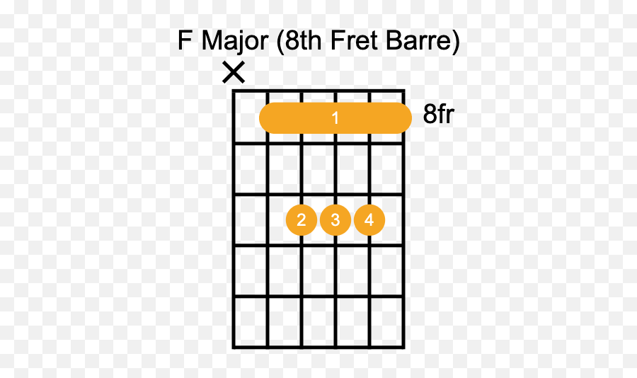 F Chord Guitar - F7 Chord Guitar Emoji,Rolling Stones Mixed Emotions Chords