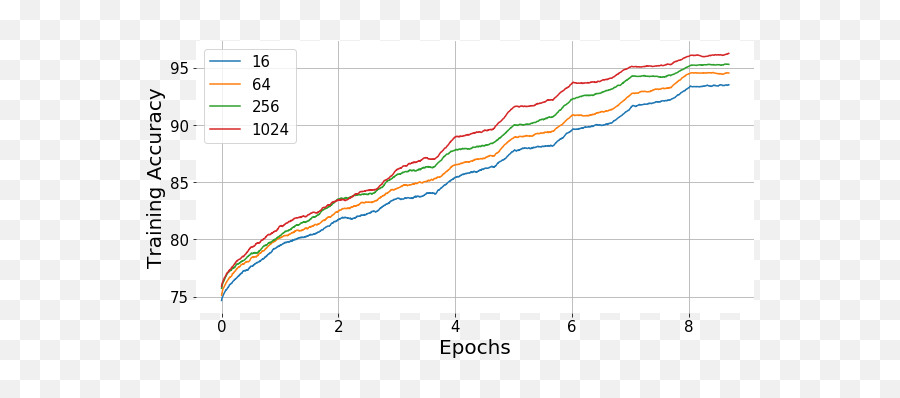 Learning Distributed Representations Of Symbolic Structure - Plot Emoji,Spanish Emotions Tprs