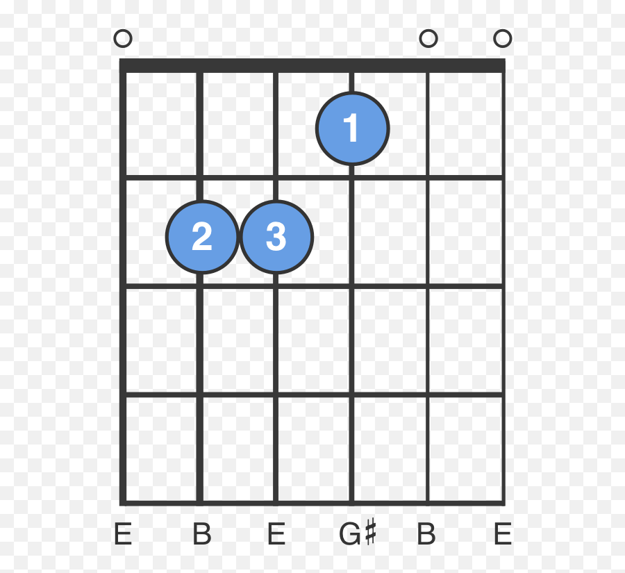 Easy Guitar Chords - C Chord Guitar Emoji,Chords Make Emotions