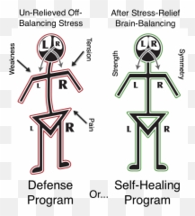 Mastering Stress With Alphabiotics - Portable Network Graphics Emoji,Stick Figure Emotion Stress