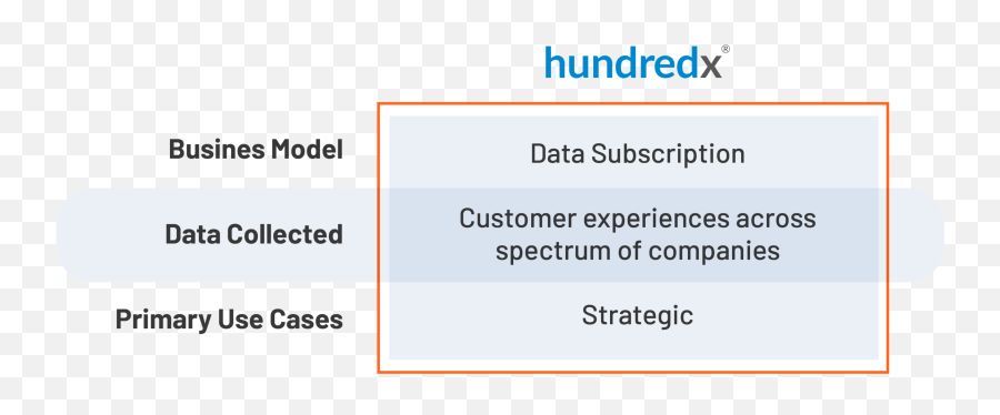 Corporate Solutions U2014 Hundredx Has The Answers To The Most Emoji,Blind Texting Emoticons