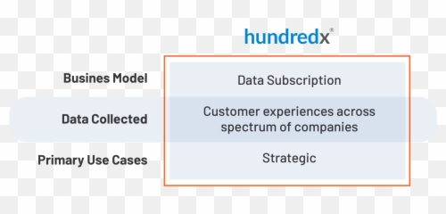 Corporate Solutions U2014 Hundredx Has The Answers To The Most Emoji,Blind Texting Emoticons