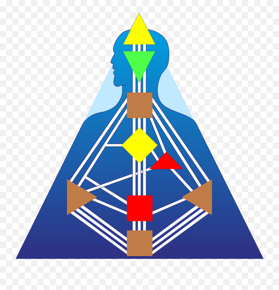 Defined Centres In The Defined Centres Energy Is Consistent - Vertical Emoji,Four Emotions