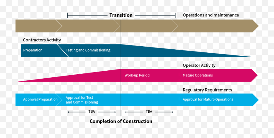 Why Operational Readiness Matters - Advisian Emoji,Pers Emotions Images