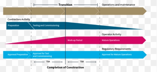 Why Operational Readiness Matters - Advisian Emoji,Pers Emotions Images