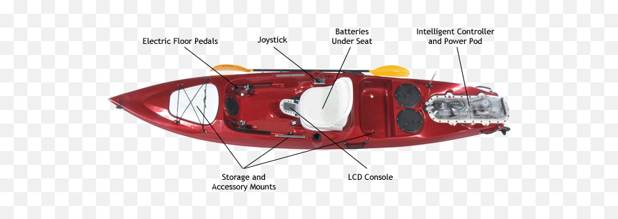 Volt Boats K1 - Solid Emoji,Emotion 2 Person Kayak