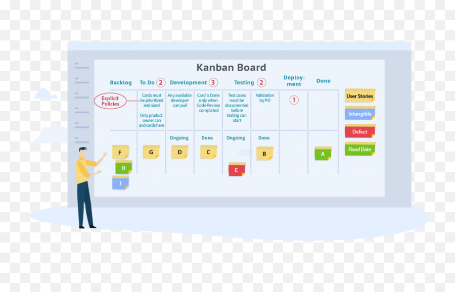 What Is Kanban An Overview Of The - Kanban Board Emoji,Emotion Code Flow Chart