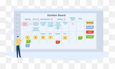 What Is Kanban An Overview Of The - Kanban Board Emoji,Emotion Code Flow Chart