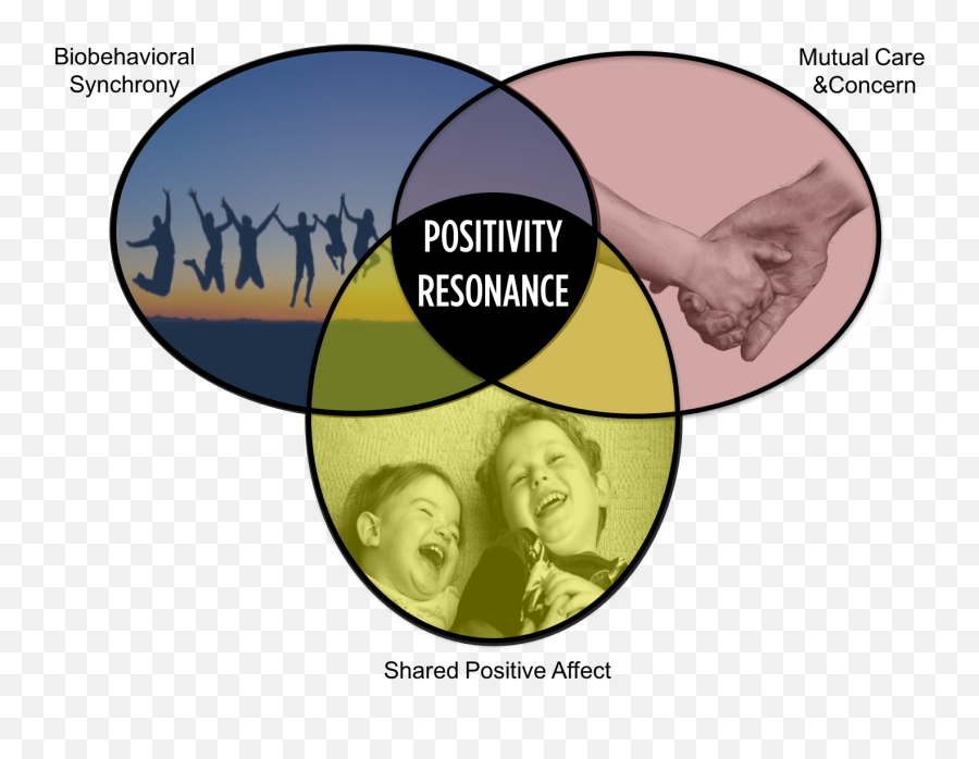 Wellbeing Micro - Language Emoji,Fredrickson Positive Emotions