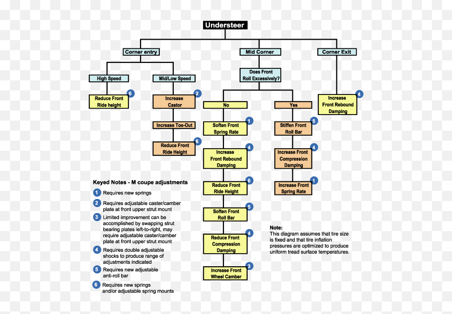 The Spda - Car Setup Chart Emoji,Work Emotion Cr Kai 18x8.5