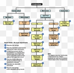 The Spda - Car Setup Chart Emoji,Work Emotion Cr Kai 18x8.5