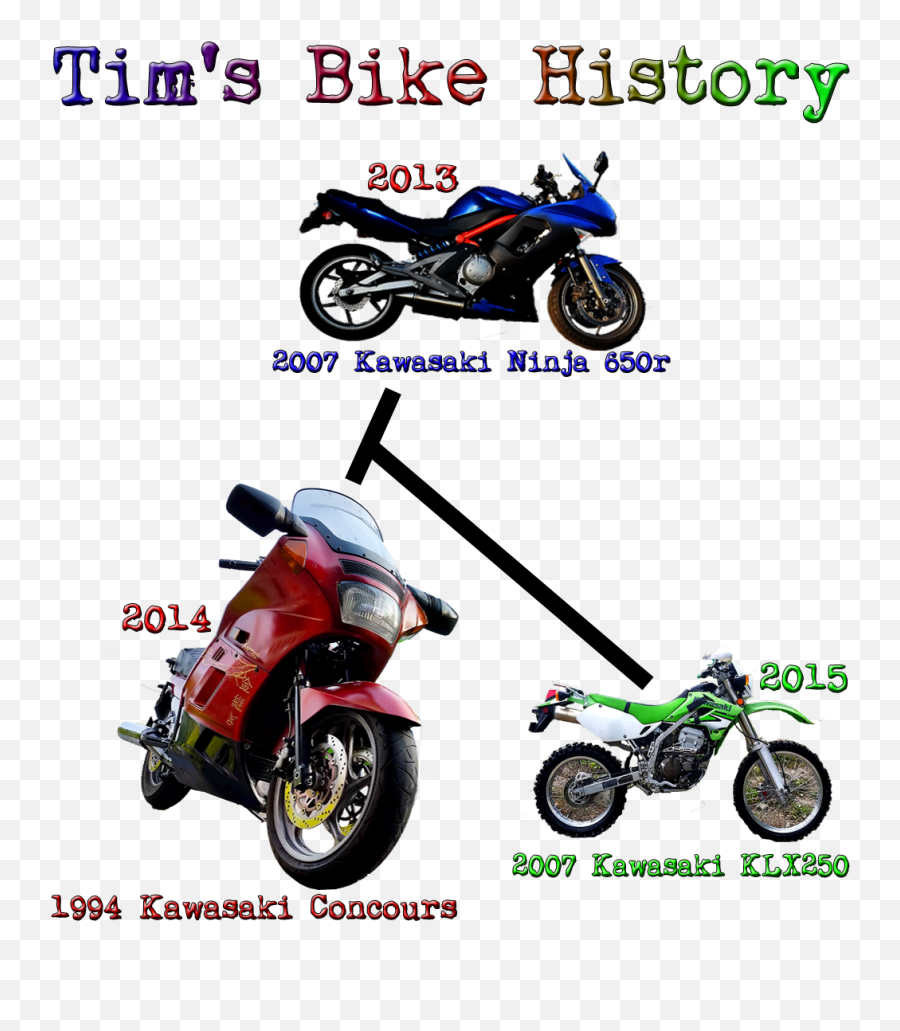 Timu0027s Motorcycle Diaries March 2016 - Motorcycle Emoji,Emotion Bikes 2016