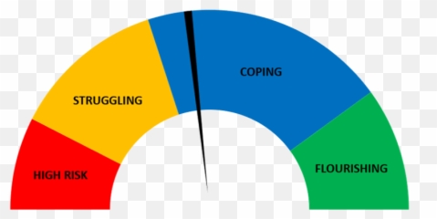 Mental Health Questionnaire - Dot Emoji,Emotions Continuum Activity Questions