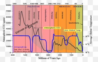 Greenie Watch - By Dr John Ray August 2012 Climate In The Paleozoic Era Emoji,Brett Lawrie Emotion