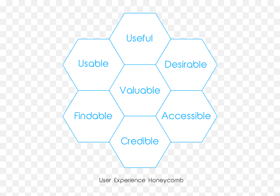 Learn Ux - Page 2 Of 6 Useful Articles And Resources On Dot Emoji,Pokeball Emotion