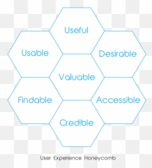 Learn Ux - Page 2 Of 6 Useful Articles And Resources On Dot Emoji,Pokeball Emotion