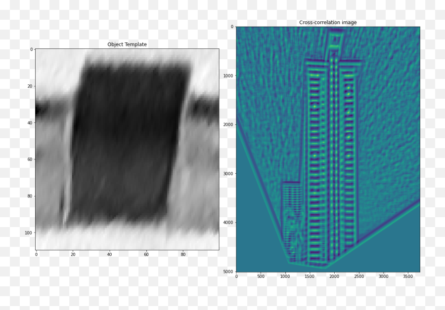 Image Processing With Python Object Detection Using - Plot Emoji,Emotion 3 Images Not Matching