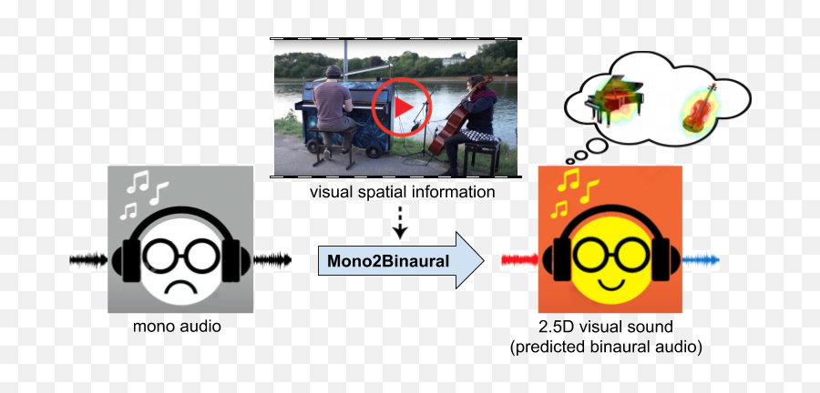2 - Binaural Recording Emoji,Emoticons < |d’‘‘
